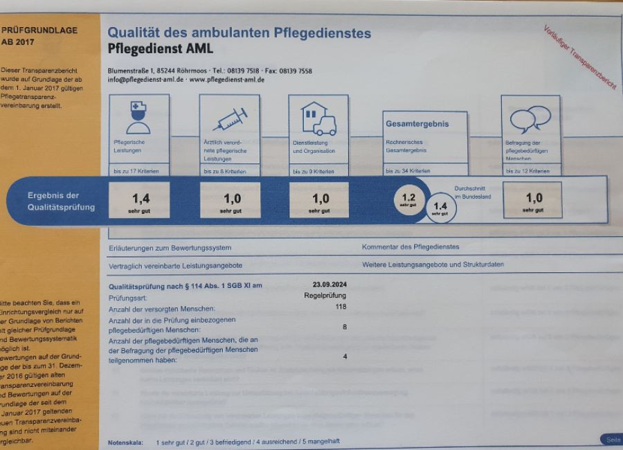 MDK Qualitätsprüfung für Pflegedienste